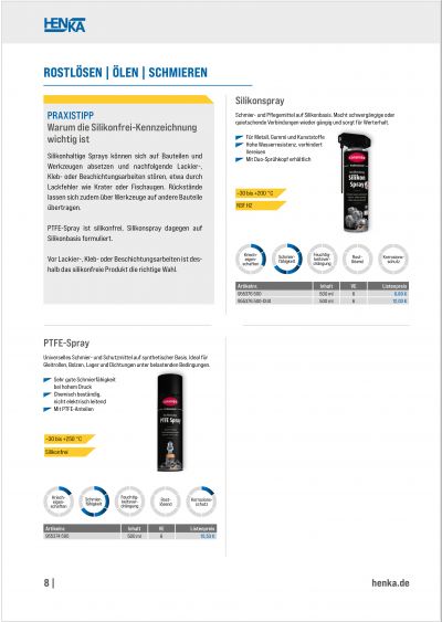 Praxistipp zur Silikonfrei-Kennzeichnung mit Caramba Silikonspray und PTFE-Spray